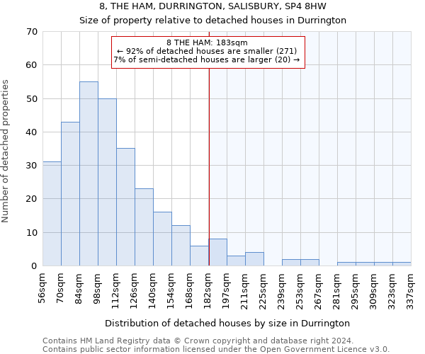 8, THE HAM, DURRINGTON, SALISBURY, SP4 8HW: Size of property relative to detached houses in Durrington