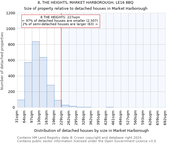 8, THE HEIGHTS, MARKET HARBOROUGH, LE16 8BQ: Size of property relative to detached houses in Market Harborough