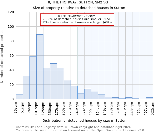 8, THE HIGHWAY, SUTTON, SM2 5QT: Size of property relative to detached houses in Sutton