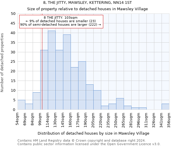 8, THE JITTY, MAWSLEY, KETTERING, NN14 1ST: Size of property relative to detached houses in Mawsley Village