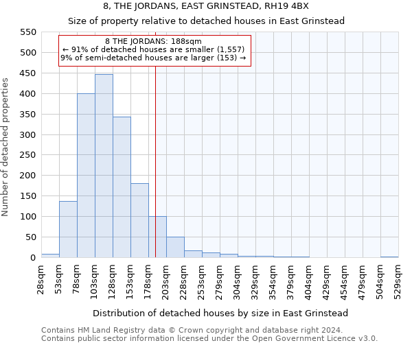 8, THE JORDANS, EAST GRINSTEAD, RH19 4BX: Size of property relative to detached houses in East Grinstead