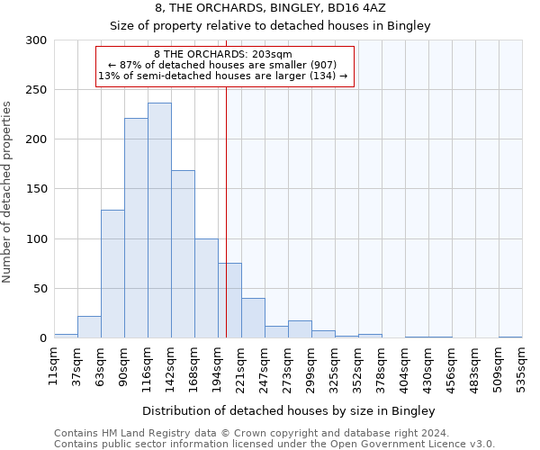 8, THE ORCHARDS, BINGLEY, BD16 4AZ: Size of property relative to detached houses in Bingley