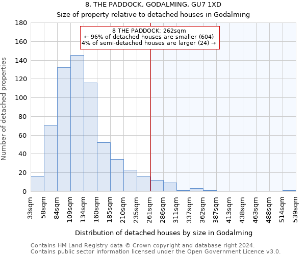 8, THE PADDOCK, GODALMING, GU7 1XD: Size of property relative to detached houses in Godalming