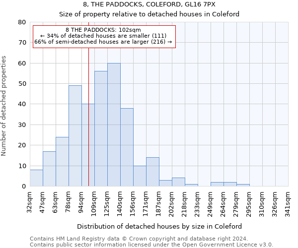 8, THE PADDOCKS, COLEFORD, GL16 7PX: Size of property relative to detached houses in Coleford