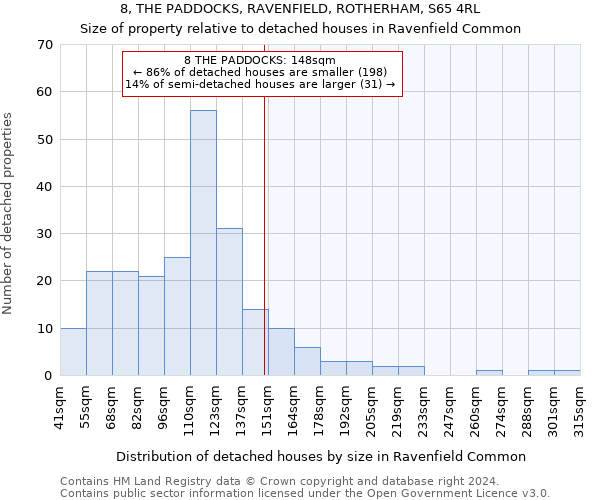 8, THE PADDOCKS, RAVENFIELD, ROTHERHAM, S65 4RL: Size of property relative to detached houses in Ravenfield Common