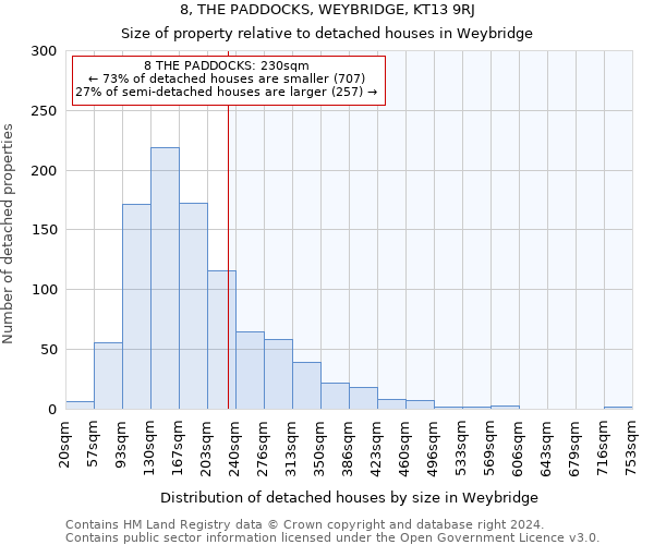 8, THE PADDOCKS, WEYBRIDGE, KT13 9RJ: Size of property relative to detached houses in Weybridge