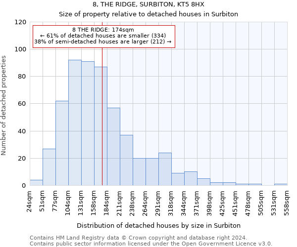 8, THE RIDGE, SURBITON, KT5 8HX: Size of property relative to detached houses in Surbiton