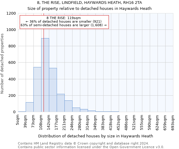 8, THE RISE, LINDFIELD, HAYWARDS HEATH, RH16 2TA: Size of property relative to detached houses in Haywards Heath