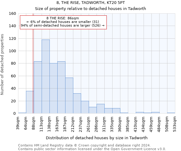 8, THE RISE, TADWORTH, KT20 5PT: Size of property relative to detached houses in Tadworth