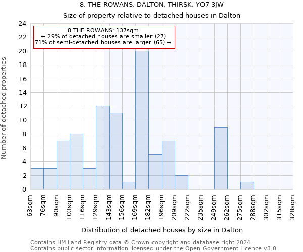 8, THE ROWANS, DALTON, THIRSK, YO7 3JW: Size of property relative to detached houses in Dalton