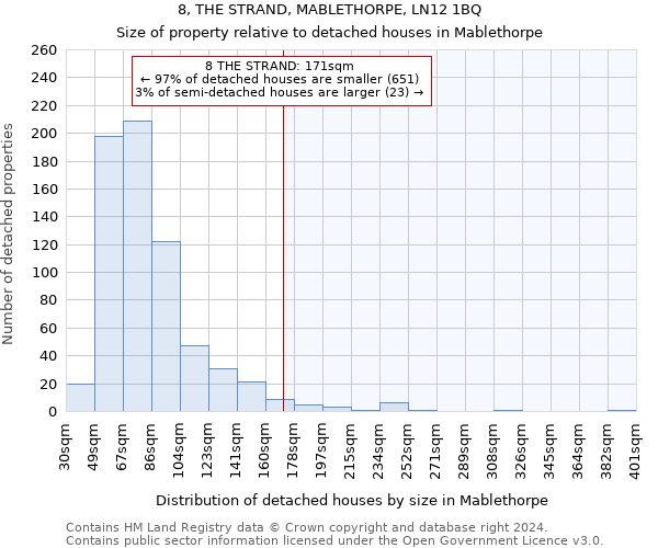 8, THE STRAND, MABLETHORPE, LN12 1BQ: Size of property relative to detached houses in Mablethorpe