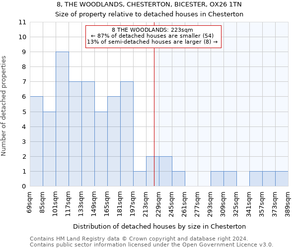8, THE WOODLANDS, CHESTERTON, BICESTER, OX26 1TN: Size of property relative to detached houses in Chesterton