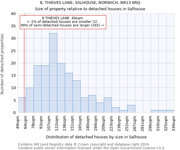 8, THIEVES LANE, SALHOUSE, NORWICH, NR13 6RQ: Size of property relative to detached houses in Salhouse