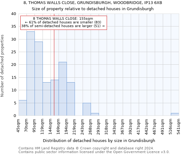 8, THOMAS WALLS CLOSE, GRUNDISBURGH, WOODBRIDGE, IP13 6XB: Size of property relative to detached houses in Grundisburgh