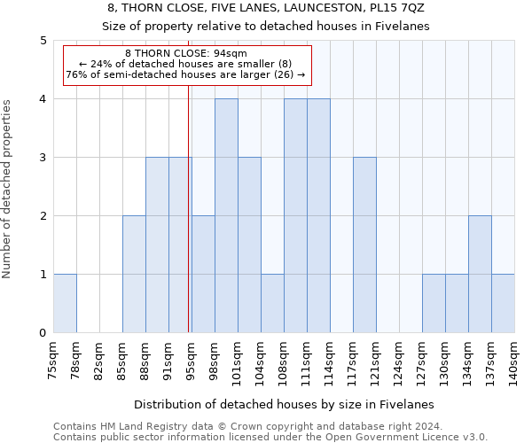 8, THORN CLOSE, FIVE LANES, LAUNCESTON, PL15 7QZ: Size of property relative to detached houses in Fivelanes