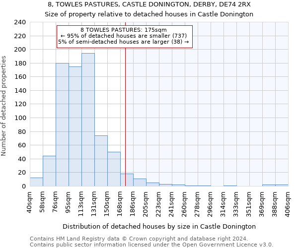 8, TOWLES PASTURES, CASTLE DONINGTON, DERBY, DE74 2RX: Size of property relative to detached houses in Castle Donington