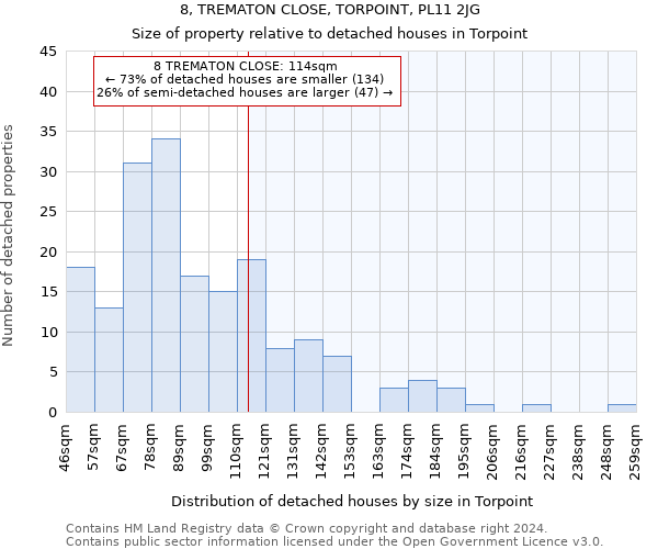 8, TREMATON CLOSE, TORPOINT, PL11 2JG: Size of property relative to detached houses in Torpoint