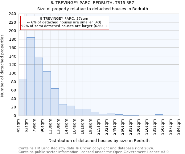 8, TREVINGEY PARC, REDRUTH, TR15 3BZ: Size of property relative to detached houses in Redruth