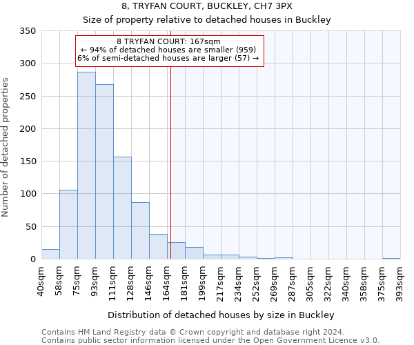 8, TRYFAN COURT, BUCKLEY, CH7 3PX: Size of property relative to detached houses in Buckley