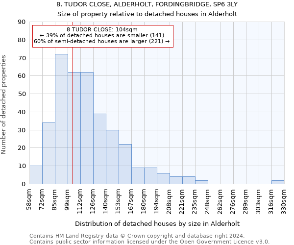 8, TUDOR CLOSE, ALDERHOLT, FORDINGBRIDGE, SP6 3LY: Size of property relative to detached houses in Alderholt