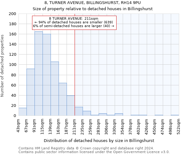 8, TURNER AVENUE, BILLINGSHURST, RH14 9PU: Size of property relative to detached houses in Billingshurst