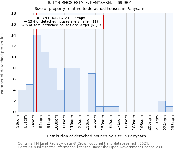 8, TYN RHOS ESTATE, PENYSARN, LL69 9BZ: Size of property relative to detached houses in Penysarn
