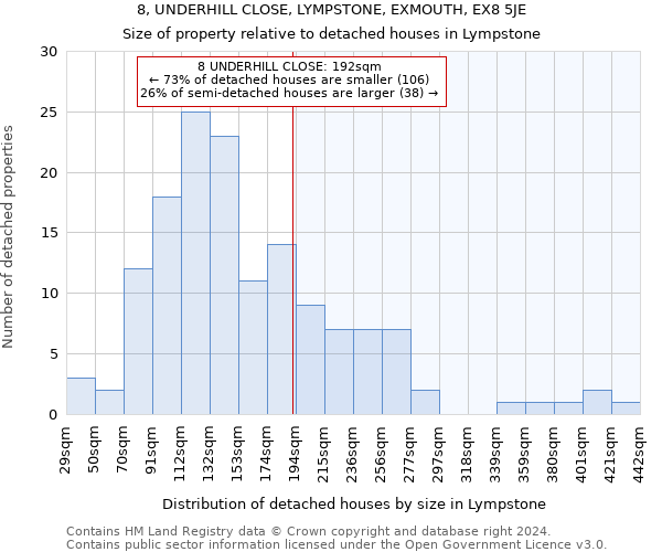 8, UNDERHILL CLOSE, LYMPSTONE, EXMOUTH, EX8 5JE: Size of property relative to detached houses in Lympstone