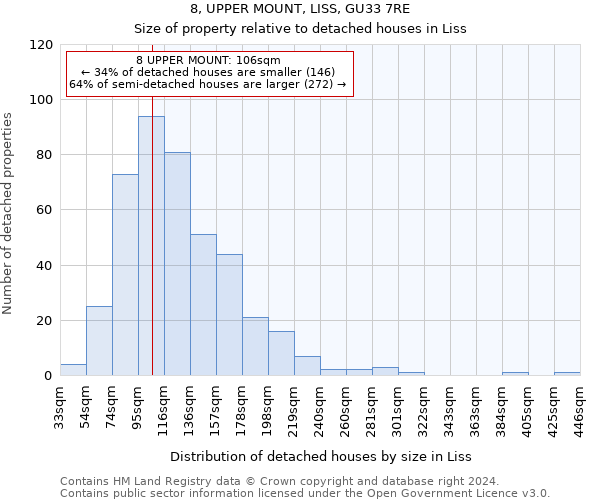 8, UPPER MOUNT, LISS, GU33 7RE: Size of property relative to detached houses in Liss