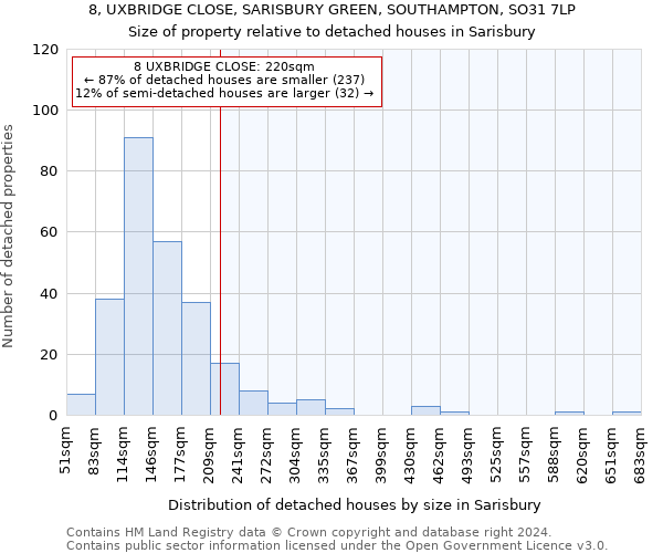 8, UXBRIDGE CLOSE, SARISBURY GREEN, SOUTHAMPTON, SO31 7LP: Size of property relative to detached houses in Sarisbury