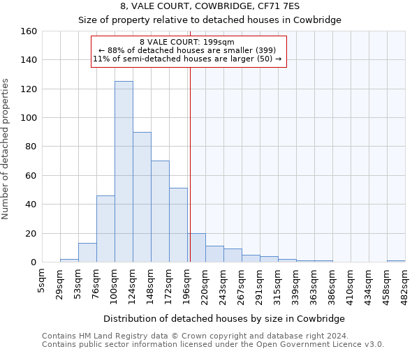 8, VALE COURT, COWBRIDGE, CF71 7ES: Size of property relative to detached houses in Cowbridge