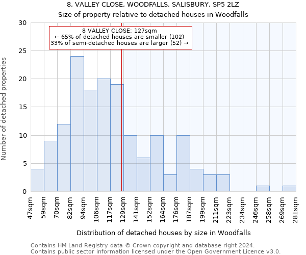8, VALLEY CLOSE, WOODFALLS, SALISBURY, SP5 2LZ: Size of property relative to detached houses in Woodfalls