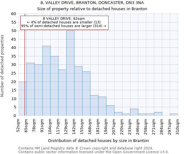 8, VALLEY DRIVE, BRANTON, DONCASTER, DN3 3NA: Size of property relative to detached houses in Branton