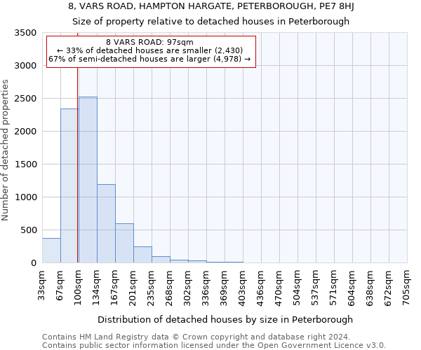 8, VARS ROAD, HAMPTON HARGATE, PETERBOROUGH, PE7 8HJ: Size of property relative to detached houses in Peterborough