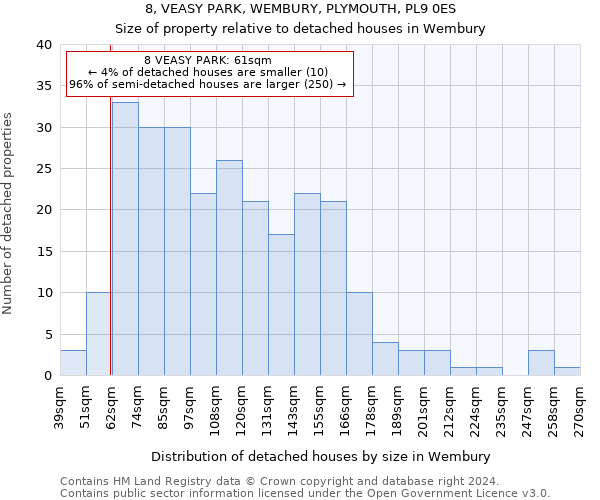 8, VEASY PARK, WEMBURY, PLYMOUTH, PL9 0ES: Size of property relative to detached houses in Wembury