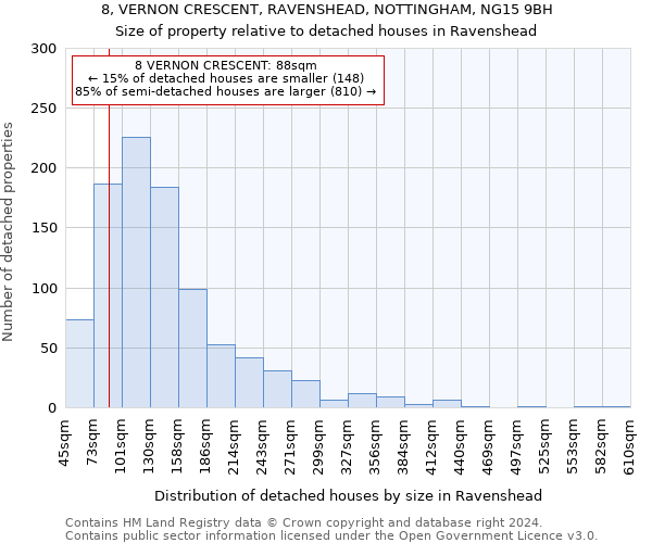 8, VERNON CRESCENT, RAVENSHEAD, NOTTINGHAM, NG15 9BH: Size of property relative to detached houses in Ravenshead