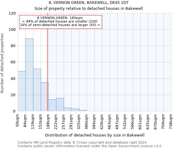 8, VERNON GREEN, BAKEWELL, DE45 1DT: Size of property relative to detached houses in Bakewell