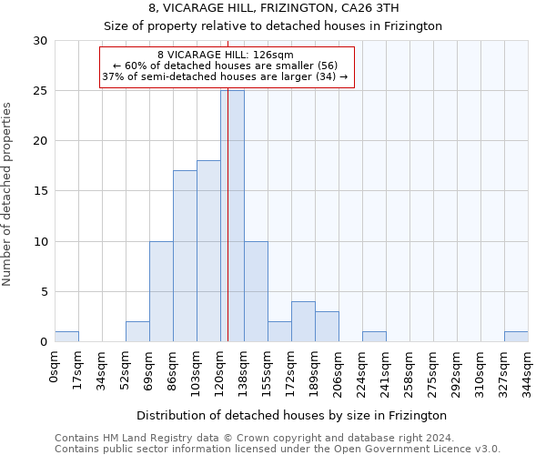 8, VICARAGE HILL, FRIZINGTON, CA26 3TH: Size of property relative to detached houses in Frizington