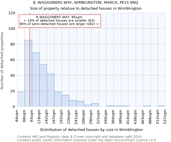 8, WAGGONERS WAY, WIMBLINGTON, MARCH, PE15 0NQ: Size of property relative to detached houses in Wimblington