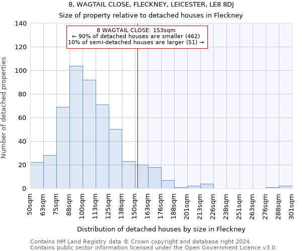 8, WAGTAIL CLOSE, FLECKNEY, LEICESTER, LE8 8DJ: Size of property relative to detached houses in Fleckney