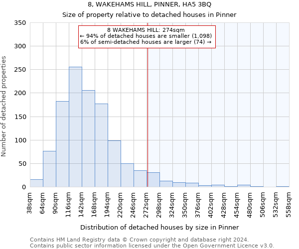 8, WAKEHAMS HILL, PINNER, HA5 3BQ: Size of property relative to detached houses in Pinner