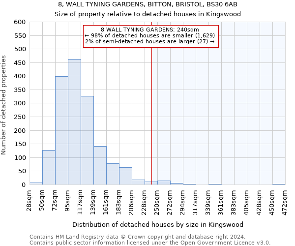 8, WALL TYNING GARDENS, BITTON, BRISTOL, BS30 6AB: Size of property relative to detached houses in Kingswood