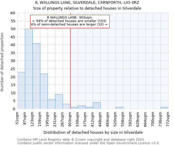 8, WALLINGS LANE, SILVERDALE, CARNFORTH, LA5 0RZ: Size of property relative to detached houses in Silverdale