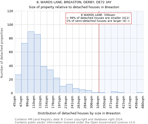 8, WARDS LANE, BREASTON, DERBY, DE72 3AY: Size of property relative to detached houses in Breaston