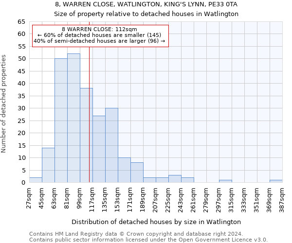 8, WARREN CLOSE, WATLINGTON, KING'S LYNN, PE33 0TA: Size of property relative to detached houses in Watlington