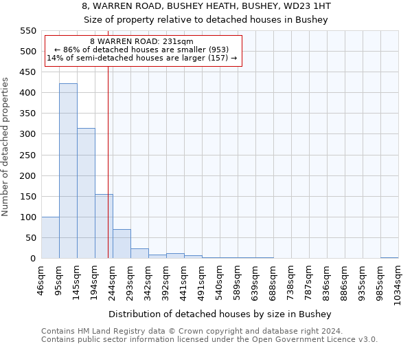 8, WARREN ROAD, BUSHEY HEATH, BUSHEY, WD23 1HT: Size of property relative to detached houses in Bushey