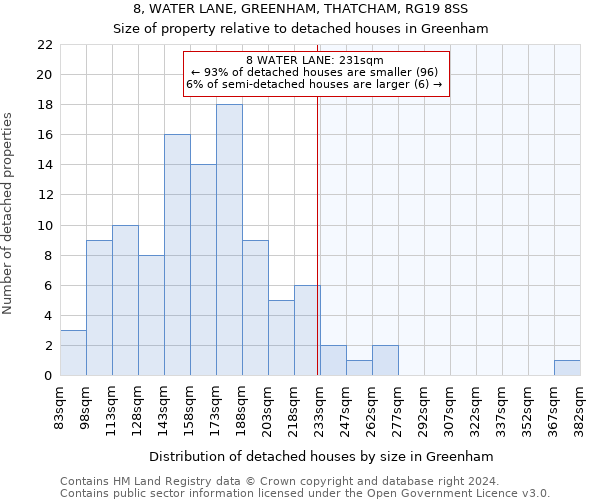 8, WATER LANE, GREENHAM, THATCHAM, RG19 8SS: Size of property relative to detached houses in Greenham