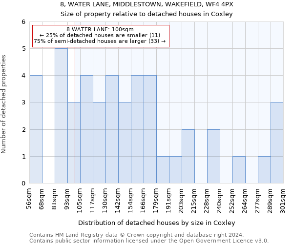 8, WATER LANE, MIDDLESTOWN, WAKEFIELD, WF4 4PX: Size of property relative to detached houses in Coxley