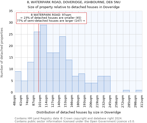 8, WATERPARK ROAD, DOVERIDGE, ASHBOURNE, DE6 5NU: Size of property relative to detached houses in Doveridge