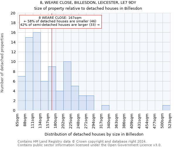 8, WEARE CLOSE, BILLESDON, LEICESTER, LE7 9DY: Size of property relative to detached houses in Billesdon