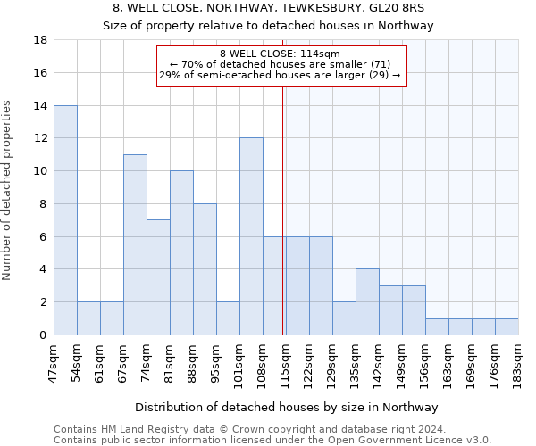 8, WELL CLOSE, NORTHWAY, TEWKESBURY, GL20 8RS: Size of property relative to detached houses in Northway